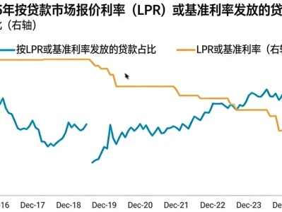 荣鼎研报:中国金融财政体系衰退,贷款流向低效国企
