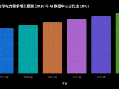 研报追踪 | AI算力的终极瓶颈:电力缺口与SOFC燃料电池的机遇