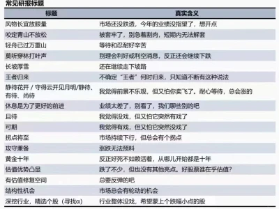 直白翻译 券商研报标题里的「黑话」!