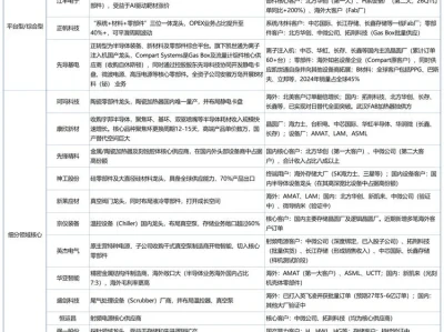 7月1日A股机构研报