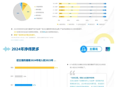 声入人心：2025年播客行业报告