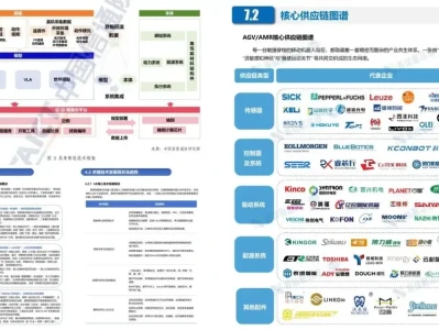 看完了最新26份具身行业研报之后......