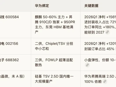 研报:韬定律V2 装测量产——无 EUV 路线的价值重估与受益链详细解析
