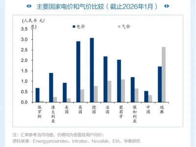 图说研报 | Token出海对中国电力的影响