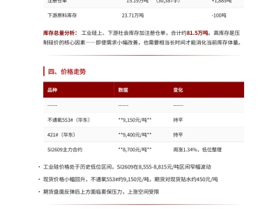 2026年6月份工业硅基本面研报