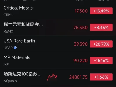 📈 稀土板块 全线大涨！