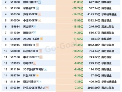 ETF本周资金流向和下周重点方向