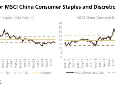 瑞银研报-深度解析中国消费者板块2026年复苏前景,K型复苏成关键主题
