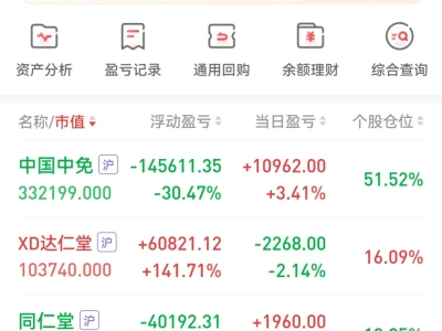 【周记】海南6月免税销售,瑞银最新研报(中免前瞻)