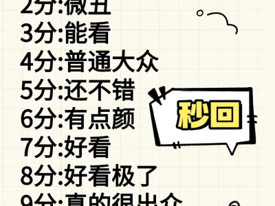 颜值打分，严格！