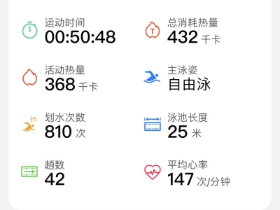 这热量是不是在哄我开心😁