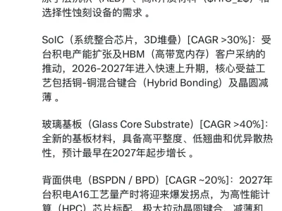 笔记:研报搬运