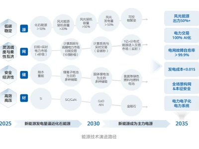 华为发布《智能世界2035》报告，附下载