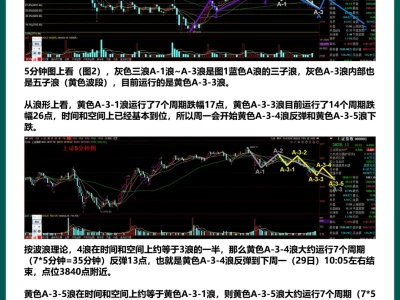 下周一下午可能反弹,但之后继续调整。