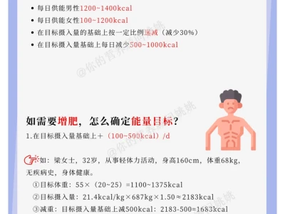 保姆级计算基础代谢率减肥减重增重,收藏版