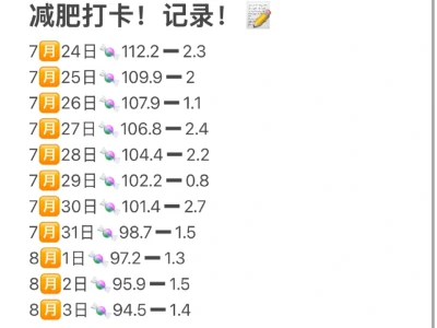 上班族自行购入！测评减肥产品记录/全程?