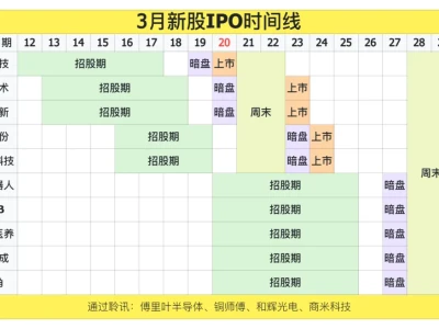 灯塔研报255期-瀚天天成 打新推荐指数:3星