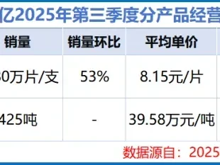 慧博研报:工业刀片第一股,打响涨价第一枪!