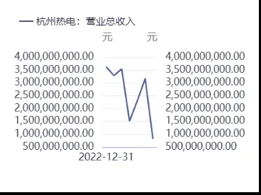 杭州热电605011深度研报