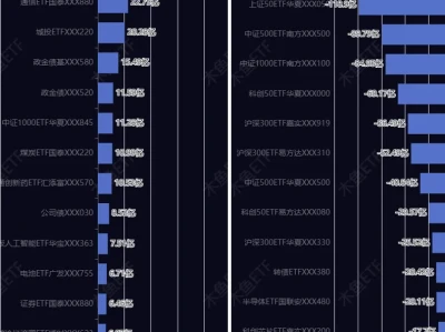 5月哪些ETF值得关注?百篇研报揭5强4稳!