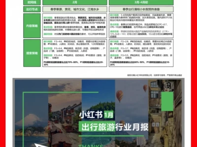 小红书文旅行业25年(1月)行业月报