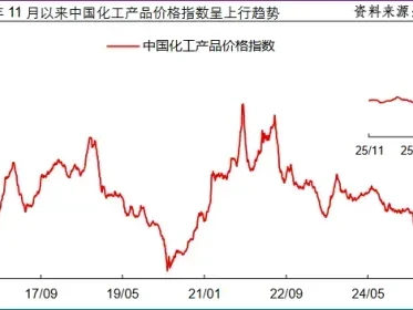 如何读懂研报:烯烃化工业绩王,利润猛增320%!