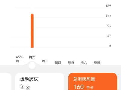 三十而立，减肥续命DAY10-62.7kg-160kcal