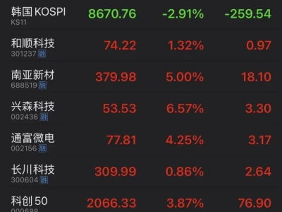 6.26早盘研报