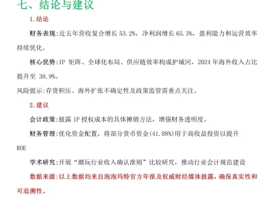 深度解读｜泡泡玛特财务报告😎