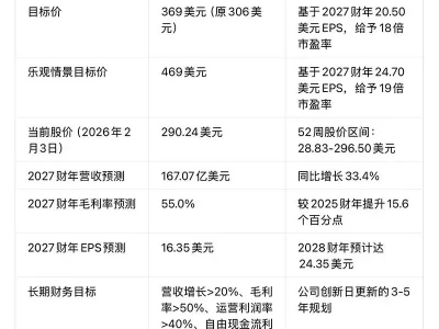 摩根士丹利研报解读:西部数据(WDC)成顶级优选——技术创新驱动增长,目标价上调至369美元