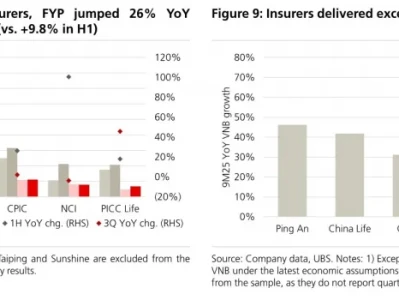 瑞银研报-深度解析揭示中国保险业2026年存款迁移机遇