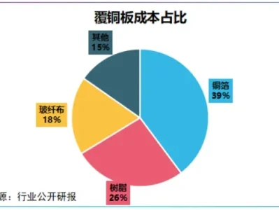 研报客:圣泉集团,突破垄断!
