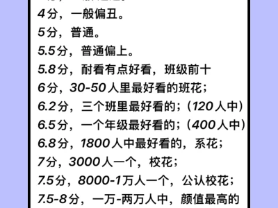 曝出你素颜的照片,接受点评,秒回