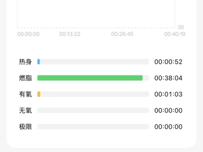 今天才知道 原来减脂要控制心率
