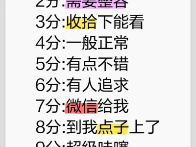 顏值打分,秒回❣️