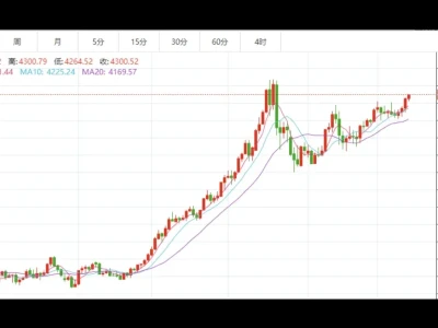 金价，彻底爆了！