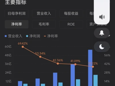 巨子生物粉丝亏215W案例分析分享。