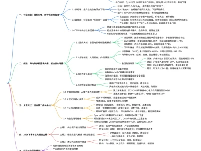 『研报』光伏行业2026年中期展望:能源变局催生光储刚需,太空光伏打开成长空间