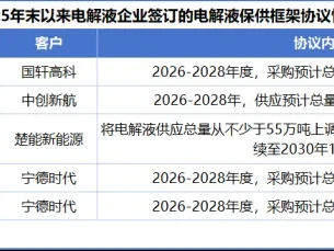研报课堂|打破垄断,广东独角兽,拿下全球第一!