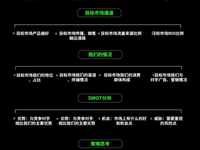 市场调研该怎么做?看完这篇文章你就知道了!