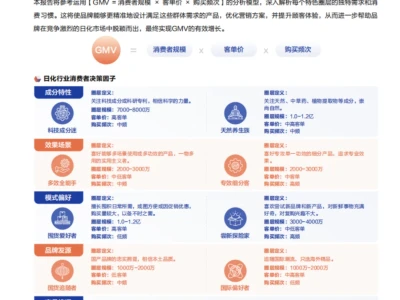 2025年日化行业五大趋势