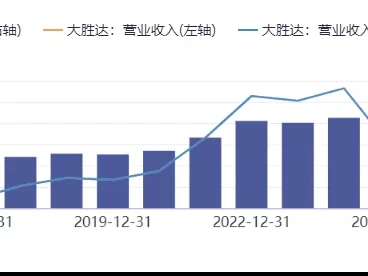 大胜达603687深度研报