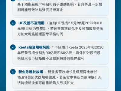 美团外卖亏损收窄!瑞银看好国际化战略