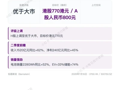 每日投行研报——7.16 伯恩斯坦:宁德q2业绩预计远超预期,当前估值极具吸引力