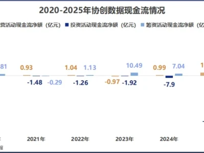 研报行家|算力租赁独角兽,现金流剧增1000%!
