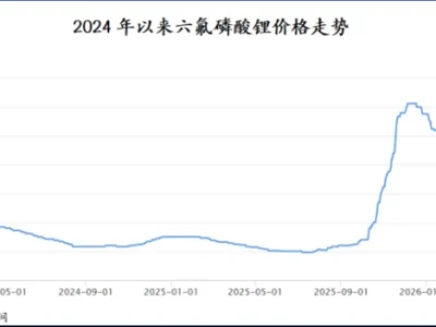 研报优先选|无机氟化工第一股,业绩爆了!
