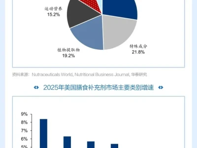 图说研报 | 健康食品的下一个十年