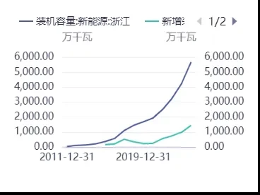 浙江新能600032深度研报