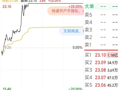 近期看见最炸裂的研报