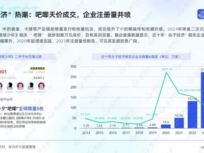 重磅报告：2025谷子经济消费趋势！